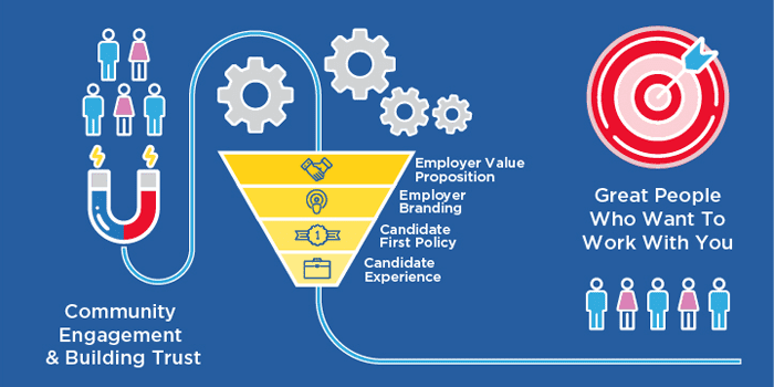 Engage, connect, and build trust with successful B2B marketing agency