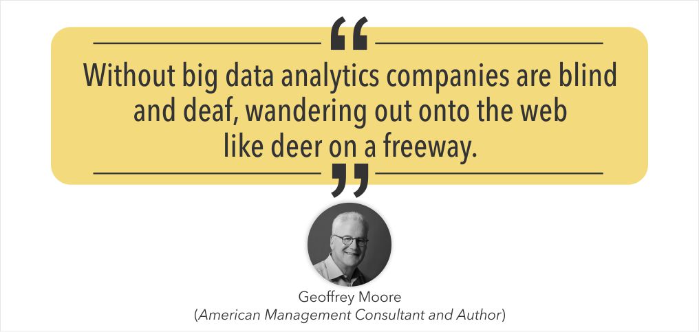 Data analytics
