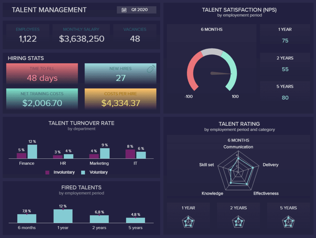 HR Dashboard