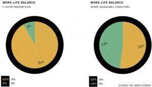 workplace culture charts