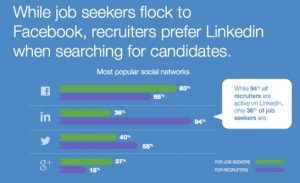 job search, recruitment, candidate journey, social media recruitment, recruitment marketing
